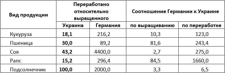 Источник: данные Госстата и ЮНКТАД Источник: данные Госстата и ЮНКТАД
