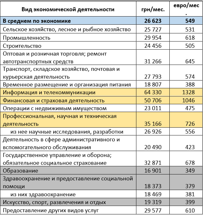 Источник: расчеты автора по данным Госстата и НБУ