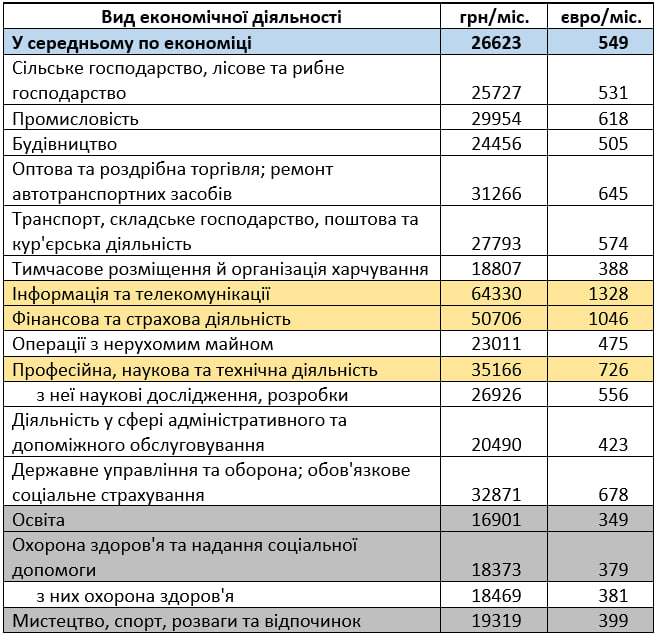 Джерело: розрахунки автора за даними Держстату і НБУ