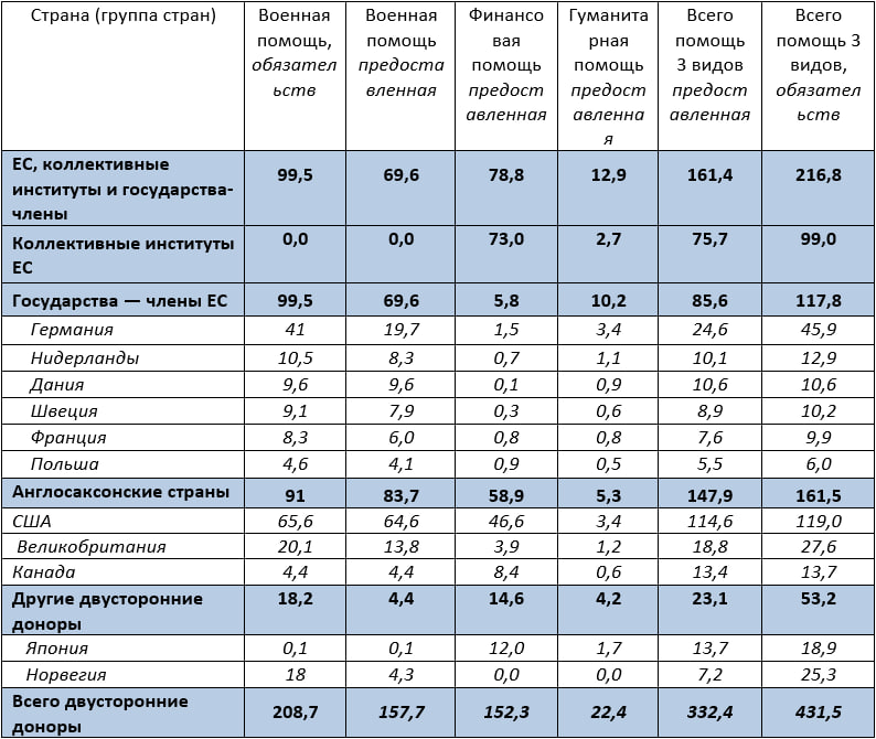 Источник: Kiel Institute for the World Economy