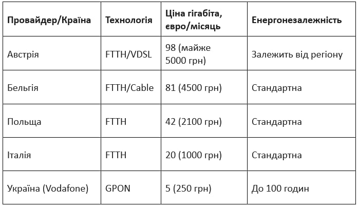Український Інтернет: правда й міфи