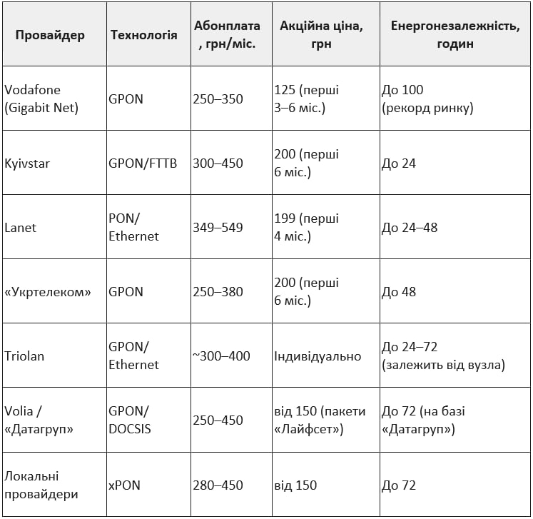 Український Інтернет: правда й міфи