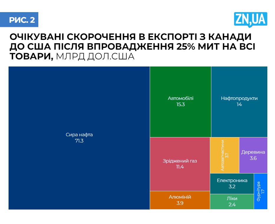 1,3 трильйона доларів на кону. Хто програє у тарифній війні США