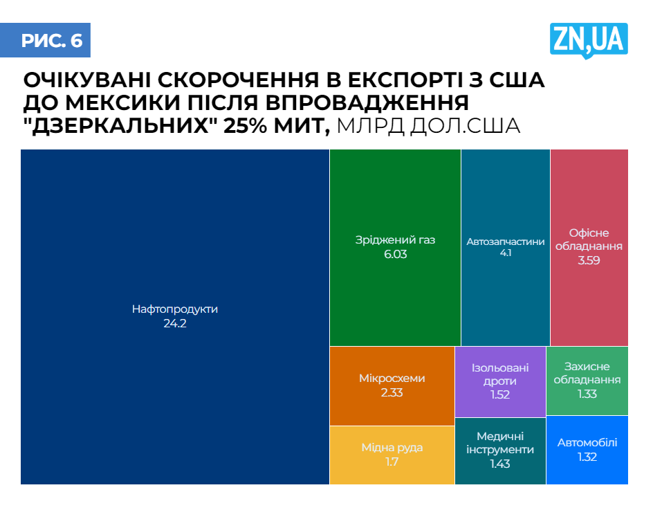 1,3 трильйона доларів на кону. Хто програє у тарифній війні США