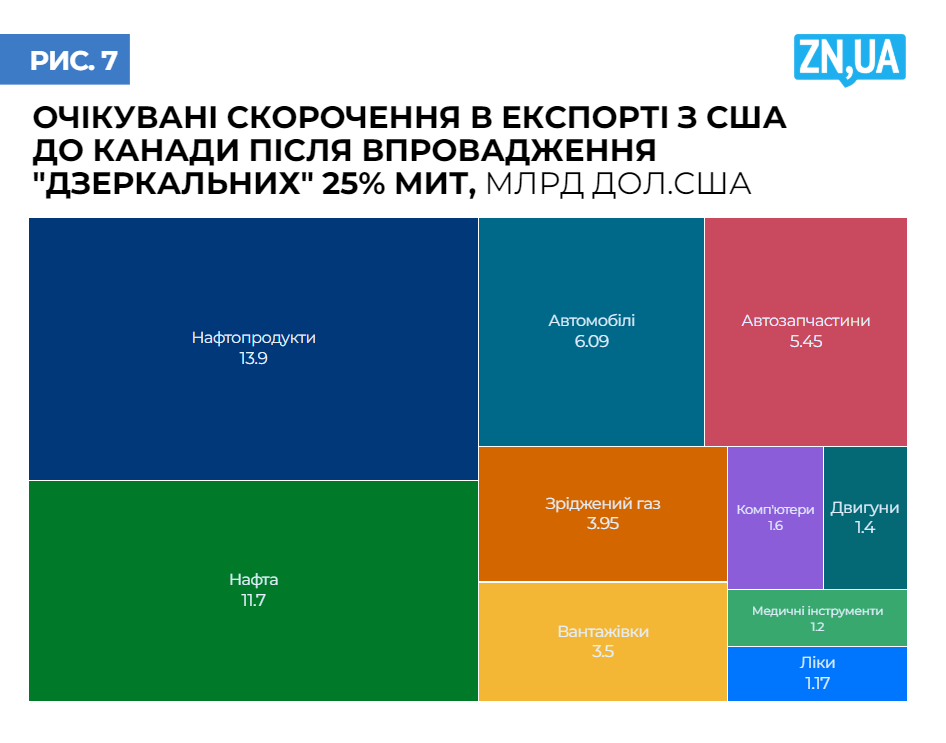 1,3 трильйона доларів на кону. Хто програє у тарифній війні США