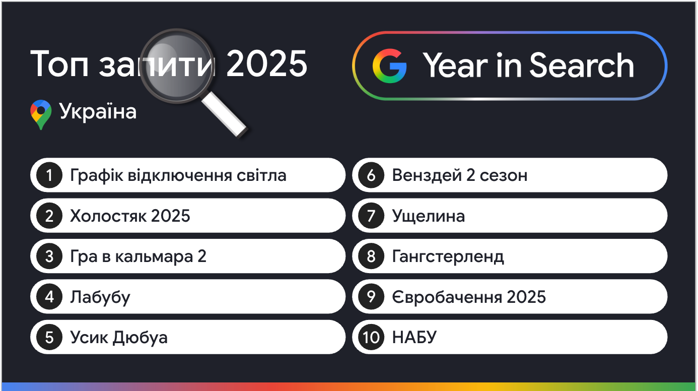 10 найпопулярніших запитів українців в Google. 10 найпопулярніших запитів українців в Google.