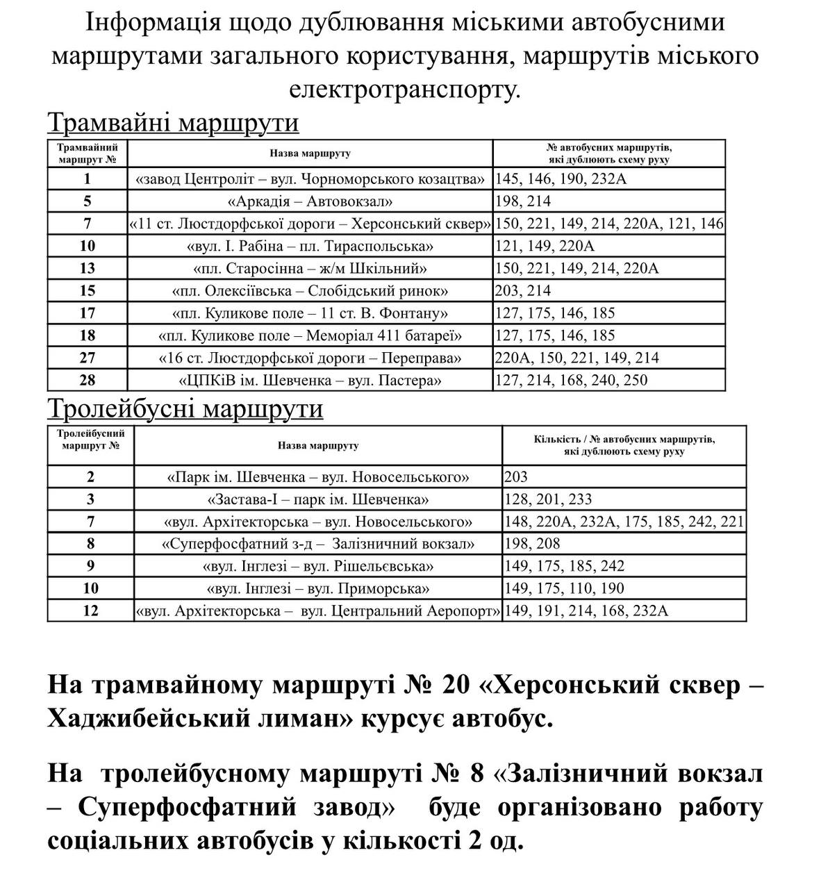 Telegram / Одеса. Офіційно