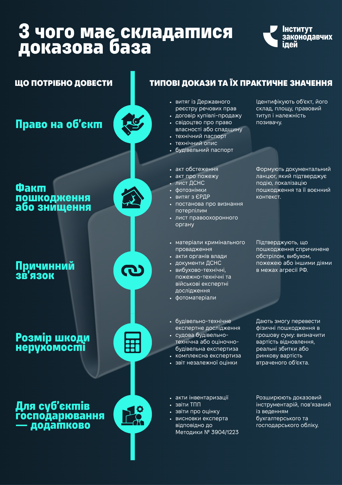 Війна та нежитлова нерухомість: як не втратити шанс на компенсацію
