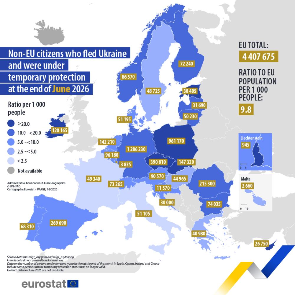 Кількість українців із тимчасовим захистом у ЄС сягнула 4,41 млн