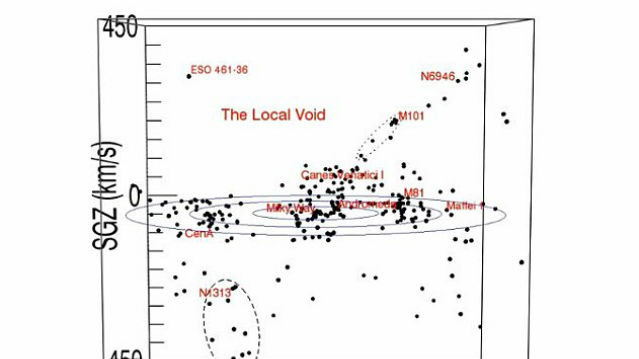 хема скопления галактик и их расположения. Млечный Путь находится чуть левее центра воображаемого куба