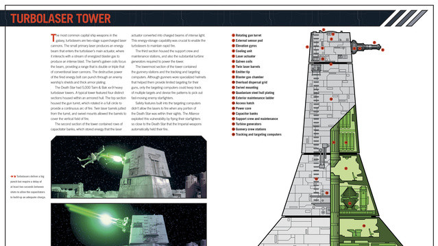 На 120 страницах книги содержится описание и технические характеристики боевой космической станции