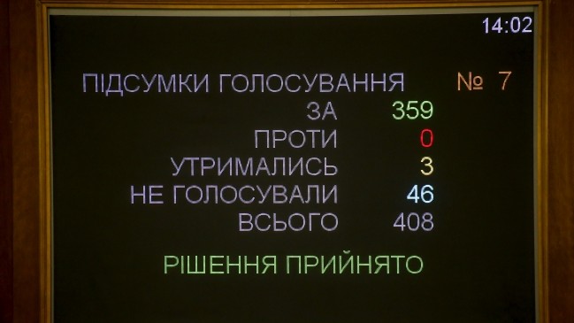 Депутаты большинством проголосовали за Гройсмана и Яценюка.