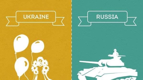 Серія "Ukraine - isn't Russia"