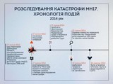 Романенко виклав кілька версій відсутності ракети на балансі ЗСУ у 1991 та 2013 роках