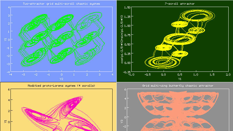 Нефотографические изображения. Аттракторы динамических систем, которые имеют множество лепестков. Автор Belch84