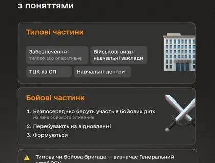 В «Армія+» запрацювала функція зміни місця служби – Міноборони