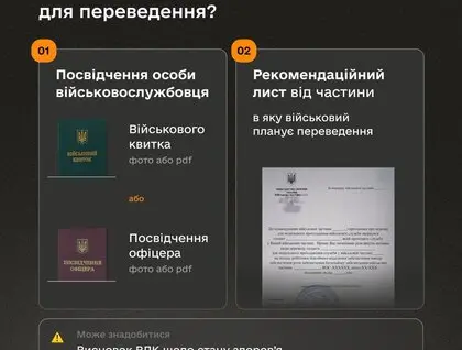 В «Армія+» запрацювала функція зміни місця служби – Міноборони